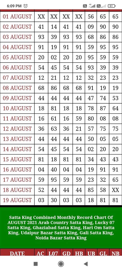 2024 gali ki chart